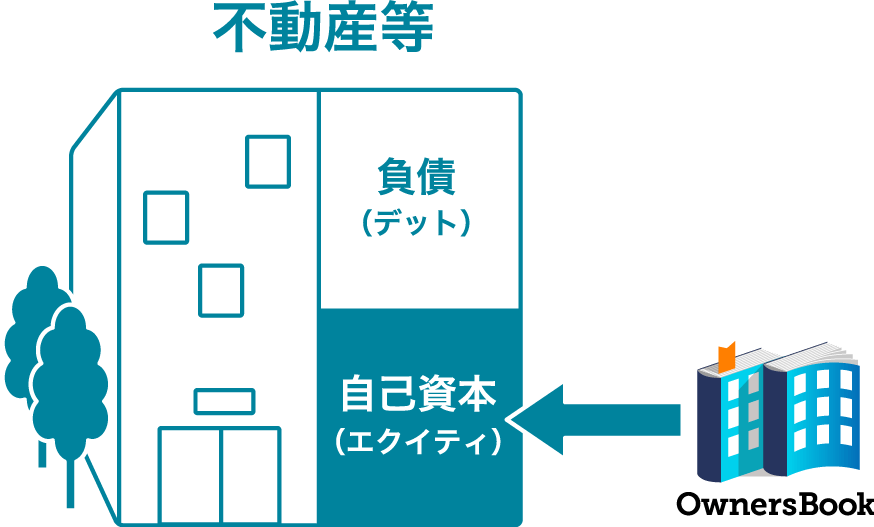 エクイティ型