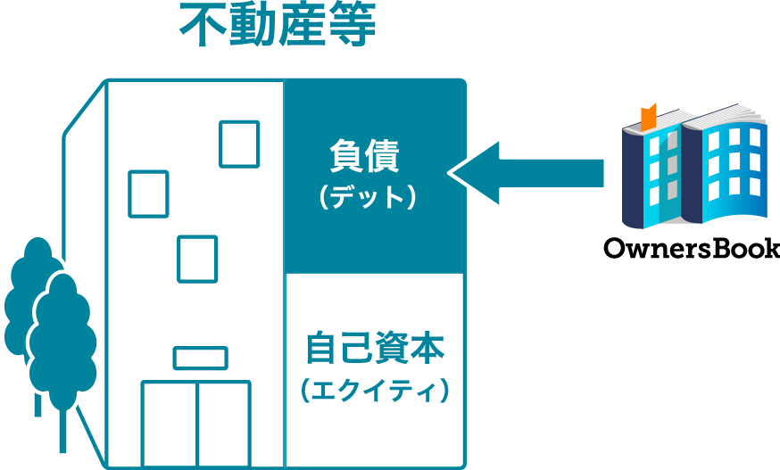 貸付型